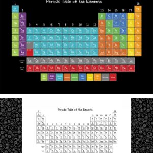 It's Elementary Periodic Table Panel - Windham Fabrics